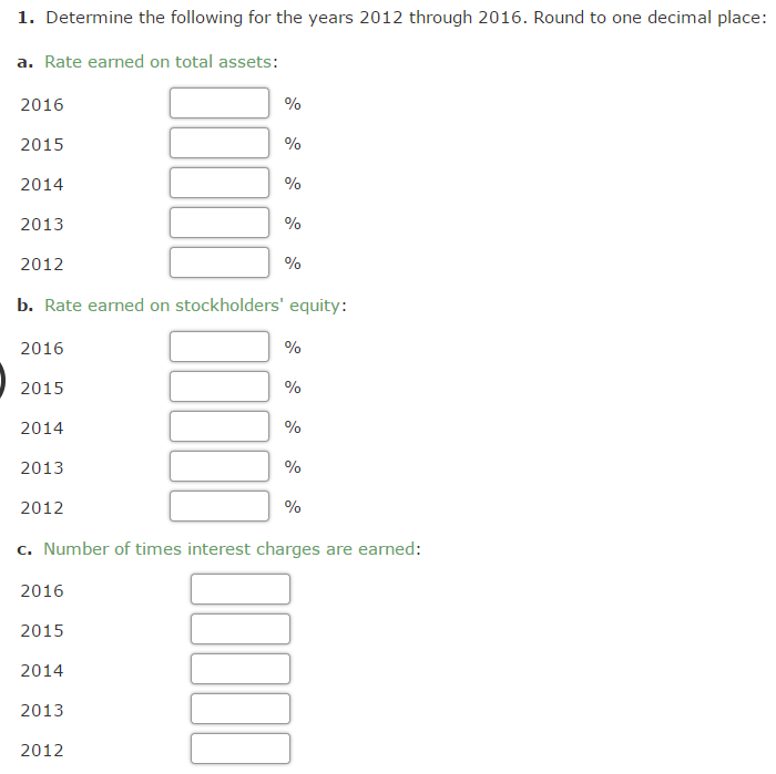 round answers to one decimal place!! Itzkoff Company has provided the following
