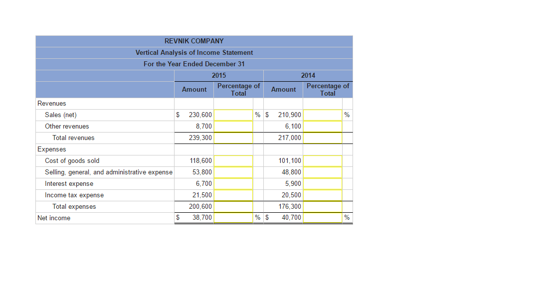 Prepare a vertical analysis of both the balance sheets and income statements