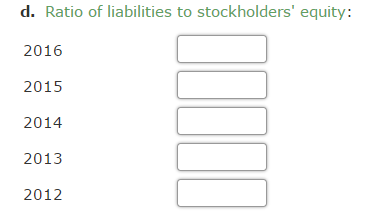 comparative information: 2016 2015 2014 2013 2012 $1,008,200 $869,100 $730,300 $624,200 $529,000