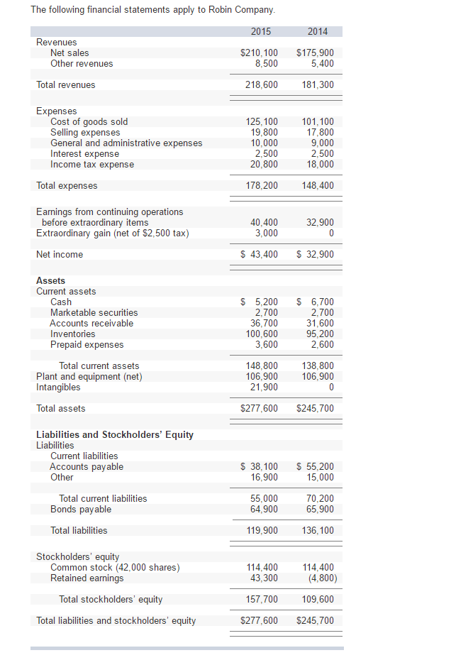for 2015 and 2014 (Percentages may not add exactly due to rounding.