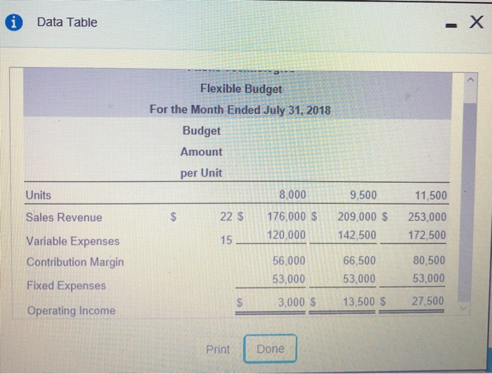 the images will provide you with information to answer the first requirement.