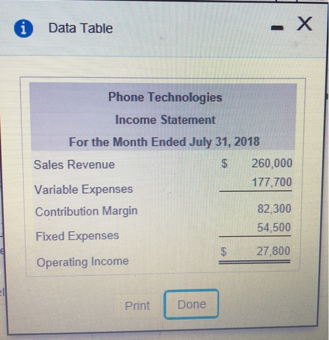 please see the requirements image to complete the rest Phone Technologies manufactures