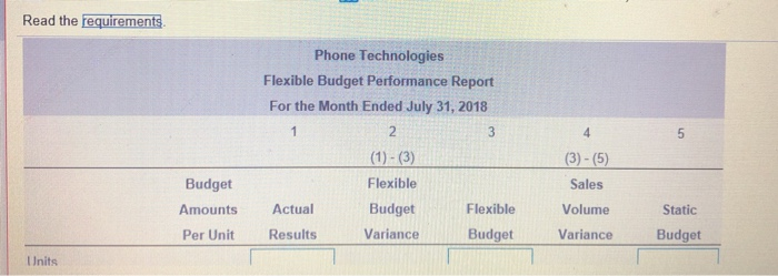 2018 flexible budget shows output levels of 8,000, 9,500, and 11,500 units.
