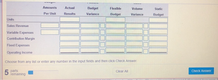 The static budget was based on expected sales of 9.500 units. The