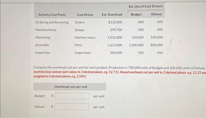 PLEASE HELP Compute the overhead cost per unit for each product. Production