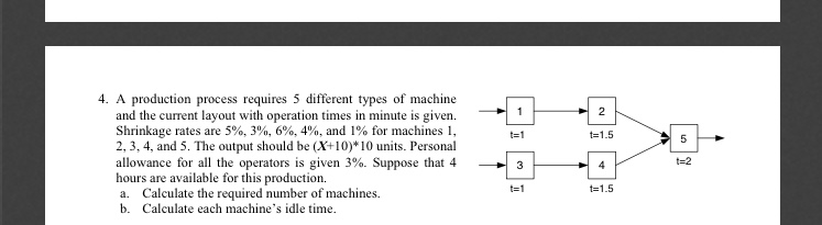  X S 91 1 2 t=1 t=1.5 5 4. A production