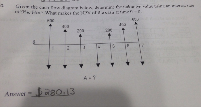  Show all work do not use excel 0. Given the cash