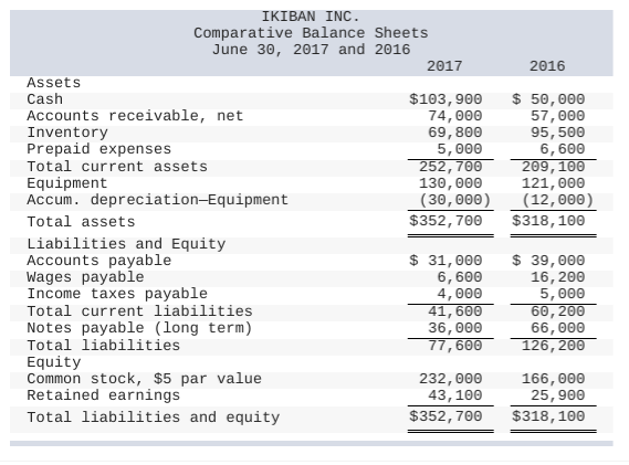 P1, P2, P3, A1 [The following information applies to the questions displayed