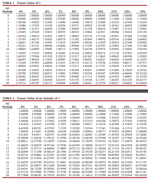 have included the reference tables that we are required to use. FYI,