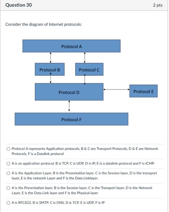acknowledgement (ACK) which enable both parties to establish the sequence numbering to