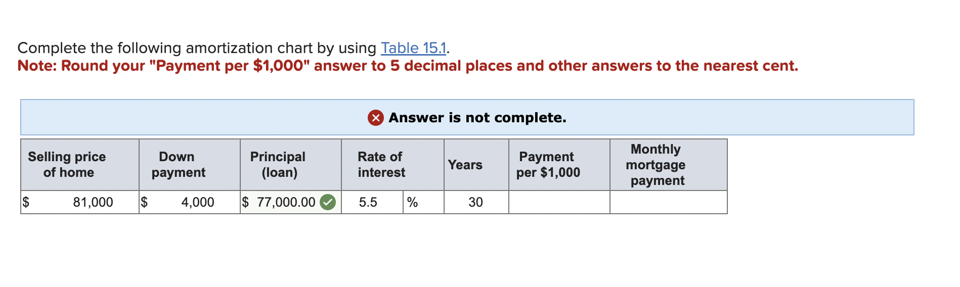 Complete the following amortization chart by using Table 15.1. Complete the following