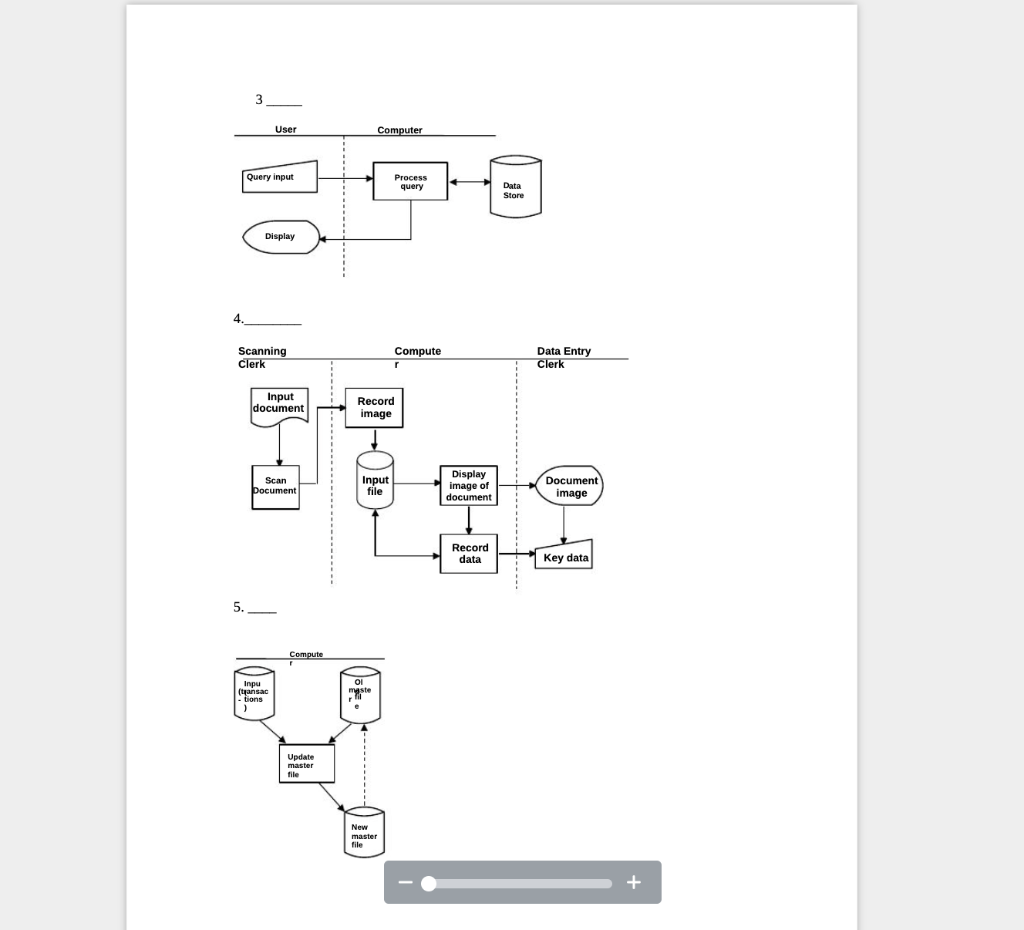 both stored on magnetic disk, are queried to print a customer status
