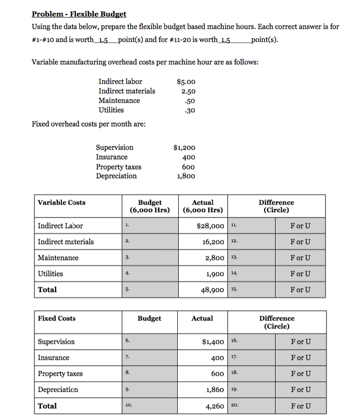 Problem - Flexible Budget Using the data below, prepare the flexible