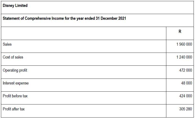 QUESTION 3 Read the information below and answer the following questions INFORMATION