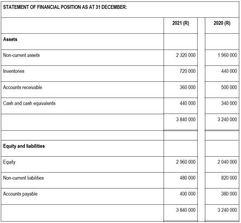 The extracts of the financial statements of Disney Limited for 2020 and