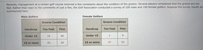 handcap ecollers. 7. of the ncowenthenk the greens are toe fast and