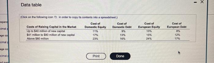 weigind arerage sect of captal tor the expention? (Click on the following