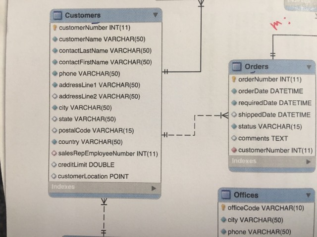 How do I write this on MySQL Write a query to list