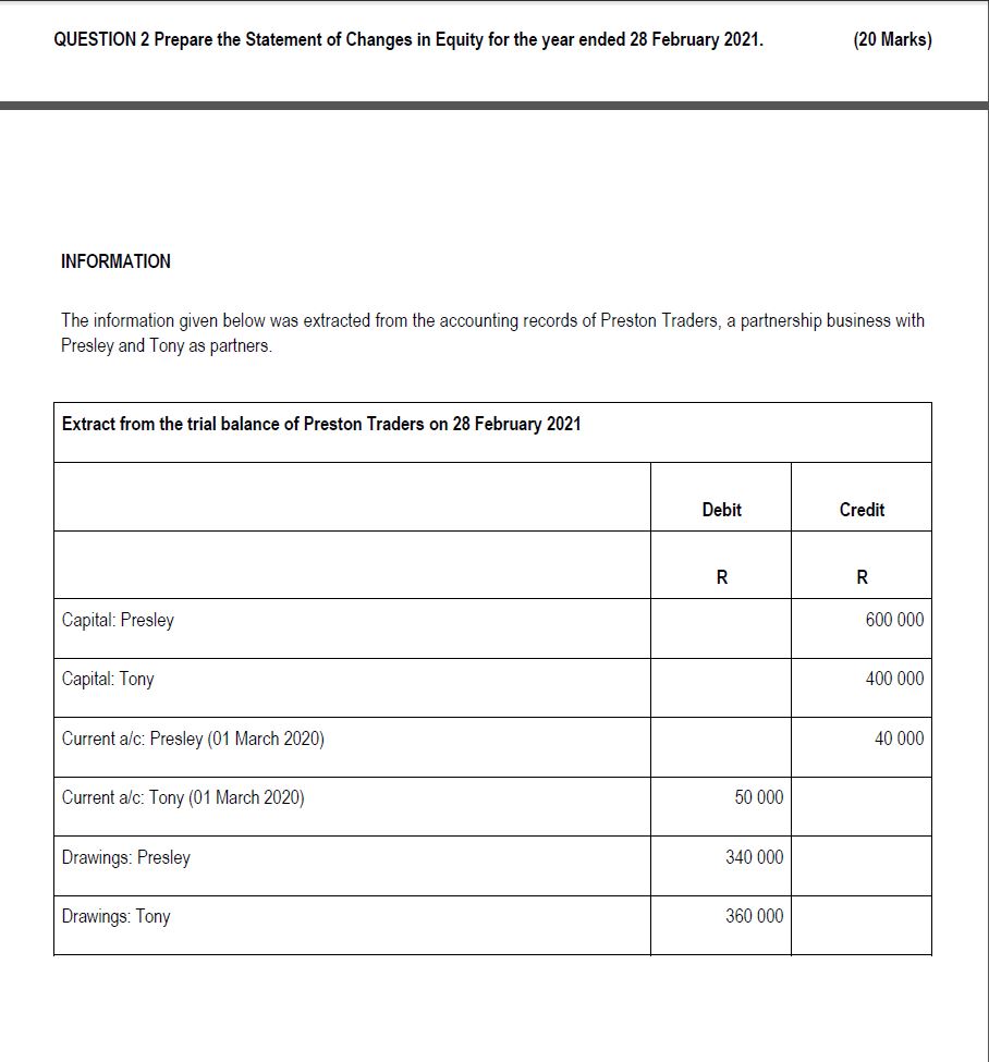  QUESTION 2 Prepare the Statement of Changes in Equity for the