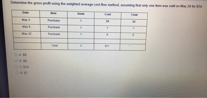  Determine the gross profit using the weighted average cost flow method,