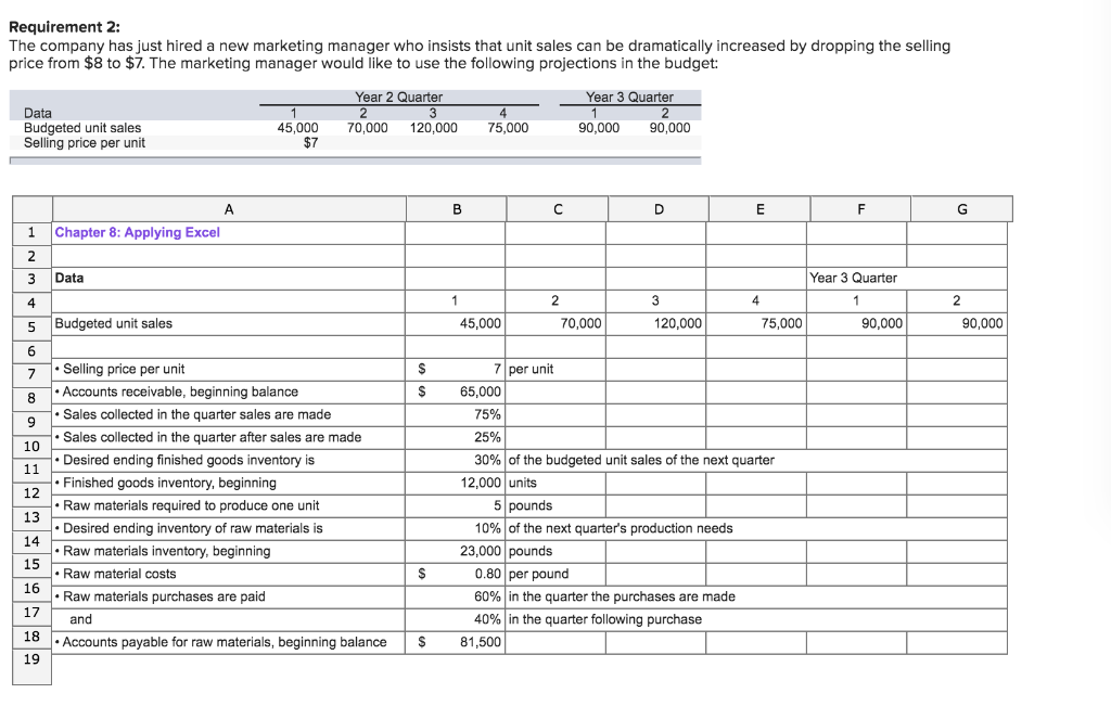 per unit $65,000 75% 25% 30% of the budgeted unit sales of