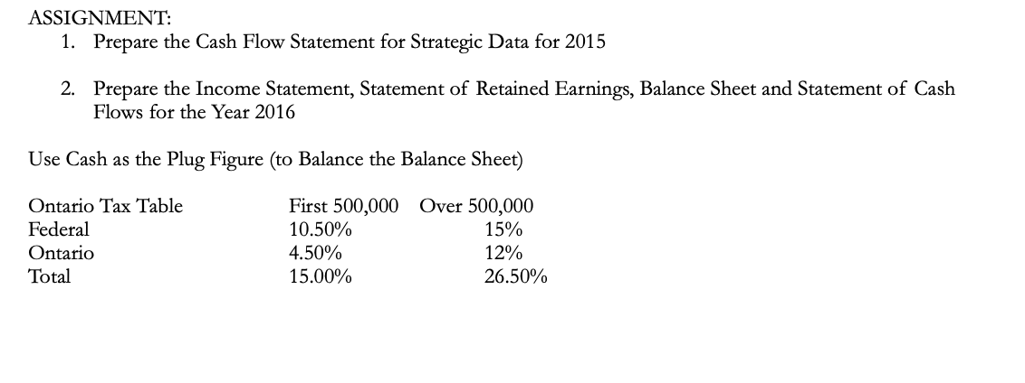 and profits. They are going to spend twice as much as last