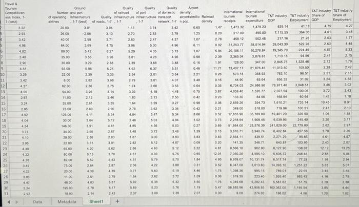 your belief you used regression analysis. i. For Input Y range you