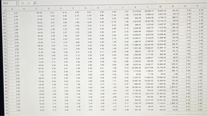 of the above. QUESTION 2 For input X Range you would enter: