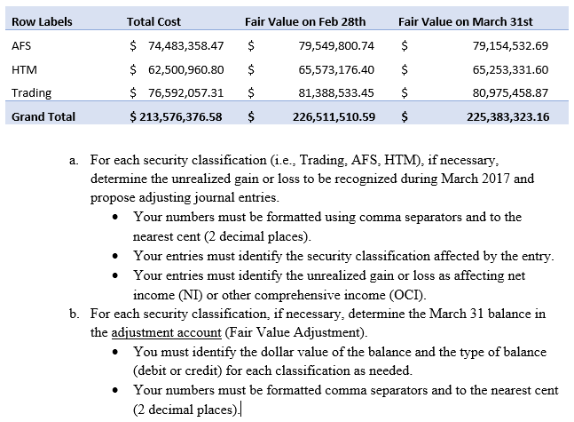 Row Labels Total Cost Fair Value on Feb 28th AFS $