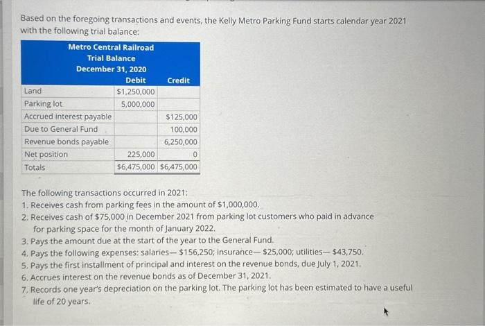 revenues, expenses, and changes in net position for 2021. Enter operating expenses
