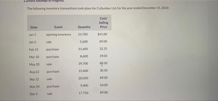  Current Attempt in Progress The following inventory transactions took place for