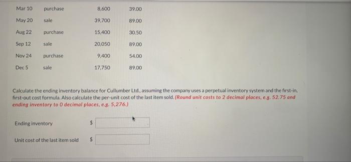 Cullumber Ltd. for the year ended December 31, 2020 Cost/ Selling Price