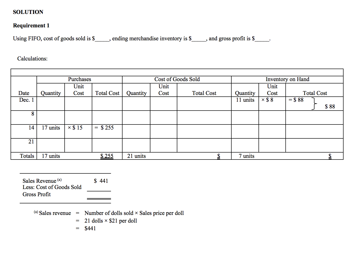 goods sold, ending inventories, and gross profits.