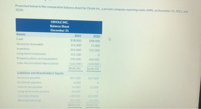  Presented below is the comparative balance sheet for Oriole Inc., a