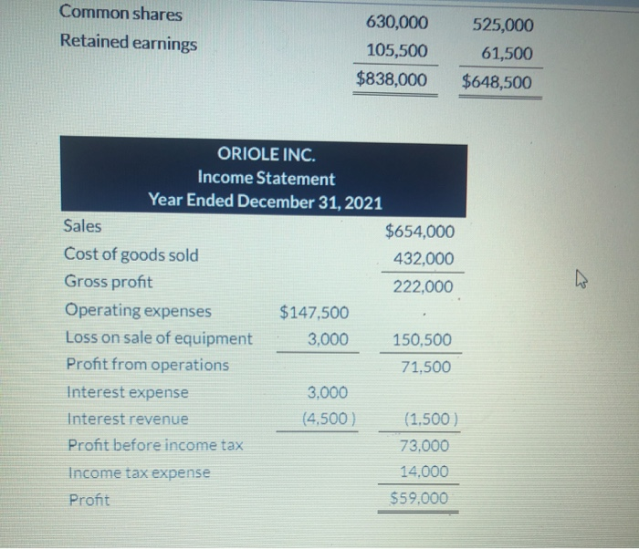private company reporting under ASPE, at December 31, 2021, and 2020: ORIOLE