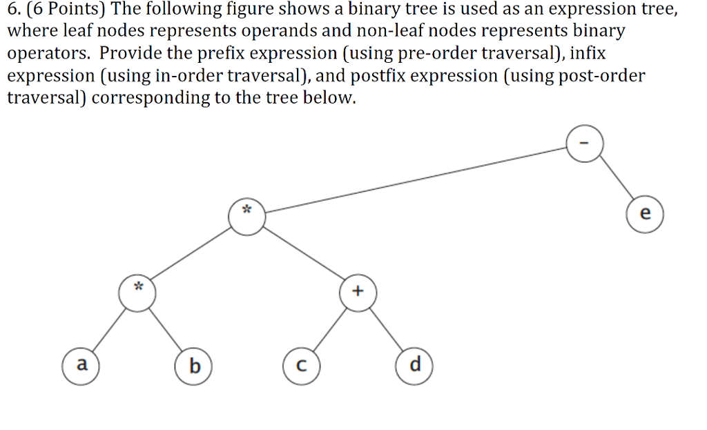  6. (6 Points) The following figure shows a binary tree is