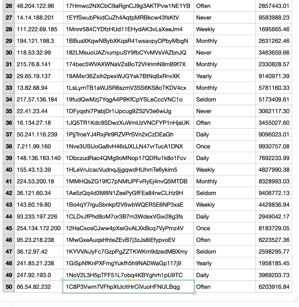 The Problem: You are in charge of designing a class for the