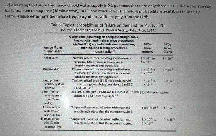 One gas is released to the atmosphere from a broken 25mm nozzle