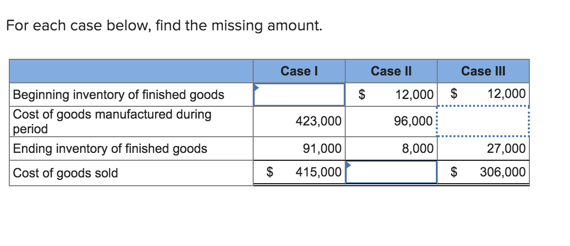 For each case below, find the missing amount. Case III $
