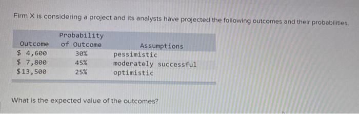  Firm X is considering a project and its analysts have projected