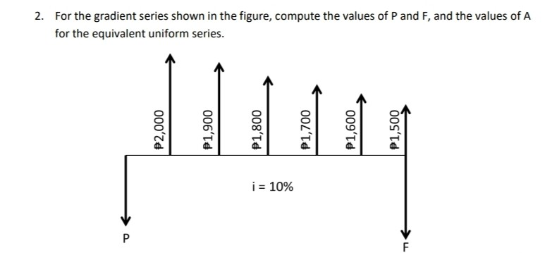  Annuity=2000 2. For the gradient series shown in the figure, compute