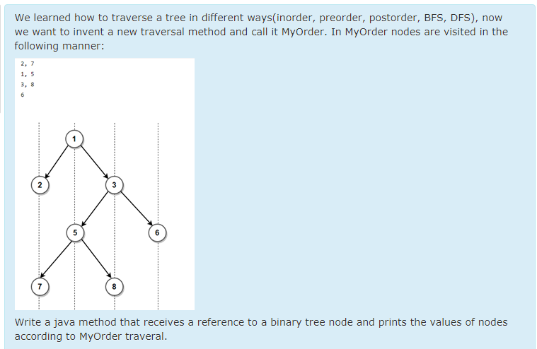  in java languge We learned how to traverse a tree in