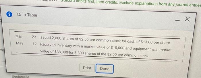  dbits first, then credits. Exclude explanations from any journal entries Data