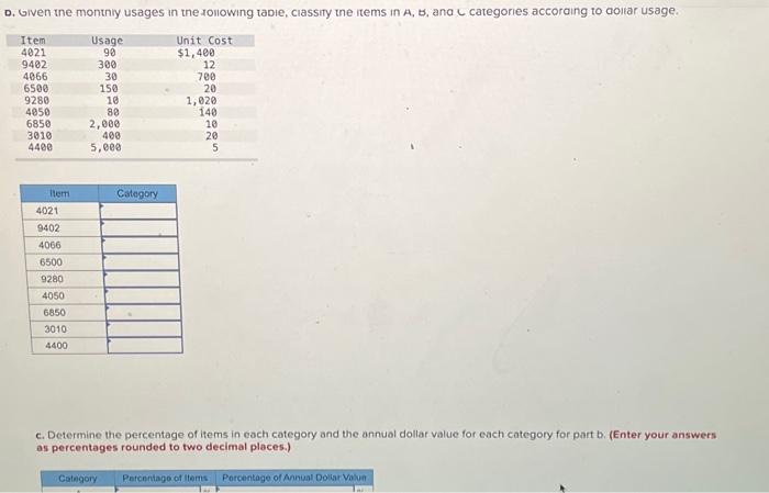 the monthly volume and unit costs for a random sample of 16