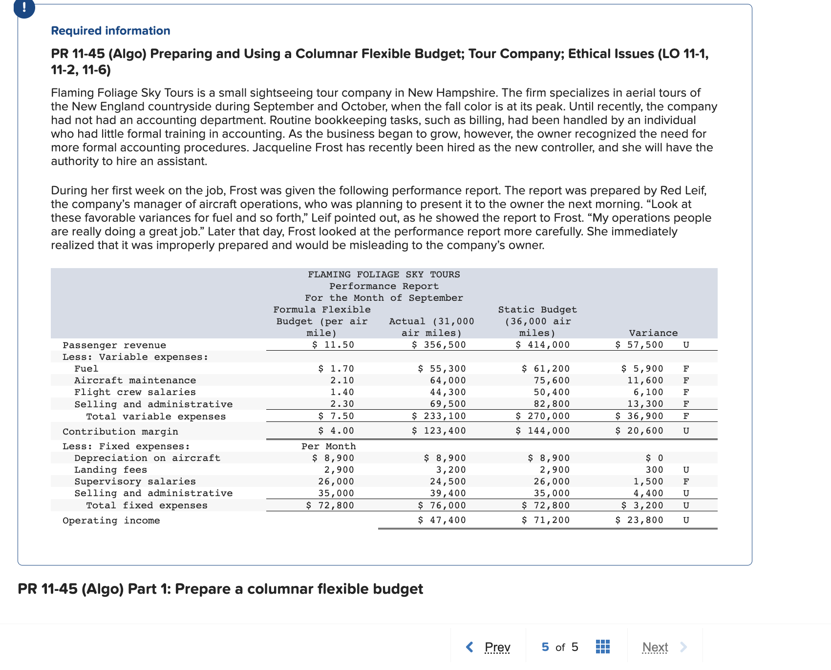Prepare a columnar flexible budget All information necessary is provided, please share