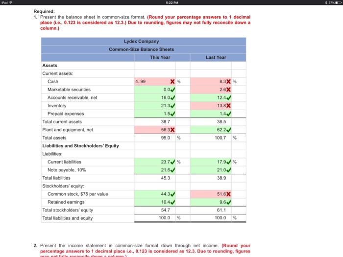 have j ust been hired as a financial analyst for Lydex Company,