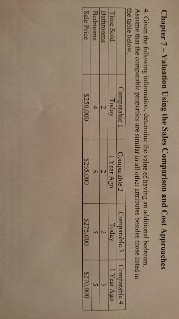  Chapter 7 - Valuation Using the Sales Comparison and Cost Approaches