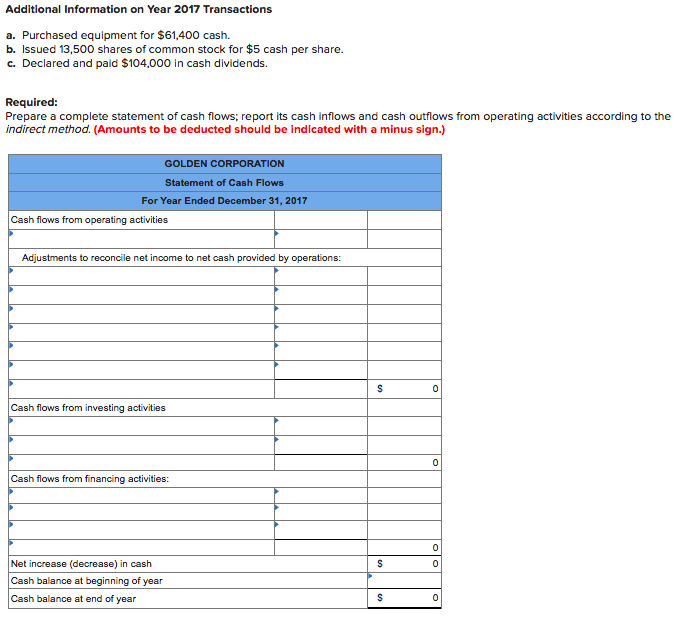(1) all sales are credit sales, (2) all credits to accounts recievable