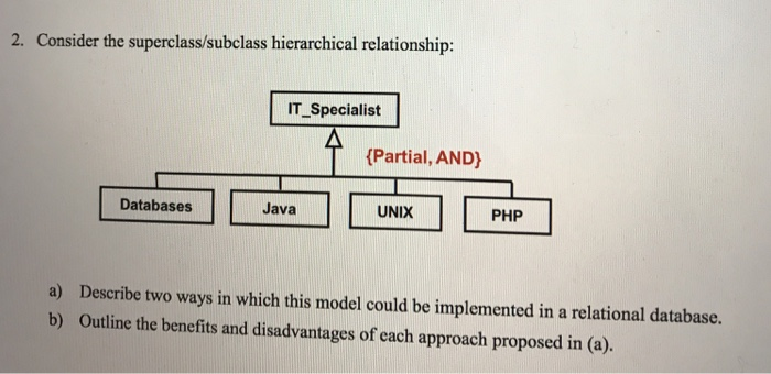  2. Consider the superclass/subclass hierarchical relationship: IT Specialist Partial, AND) Databases