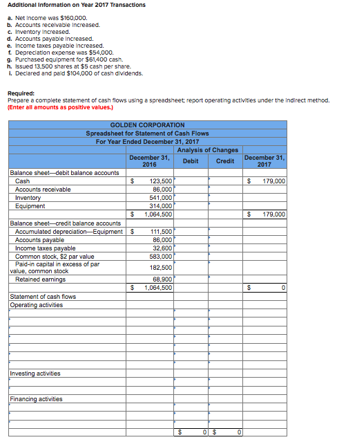 reflect cash reciepts from customers, (3) all purchases of inventory are on